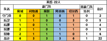 任性足球內(nèi)置MOD版sss球員選誰(shuí)2