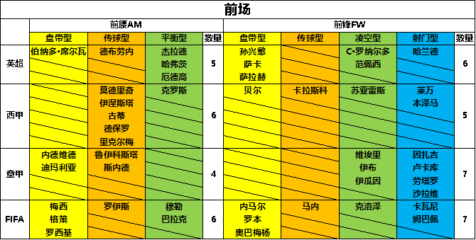 任性足球內置MOD版sss球員選誰3