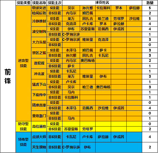 任性足球內置MOD版sss球員選誰4