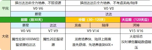 我本千金電腦版最完整的伙伴培養(yǎng)攻略1