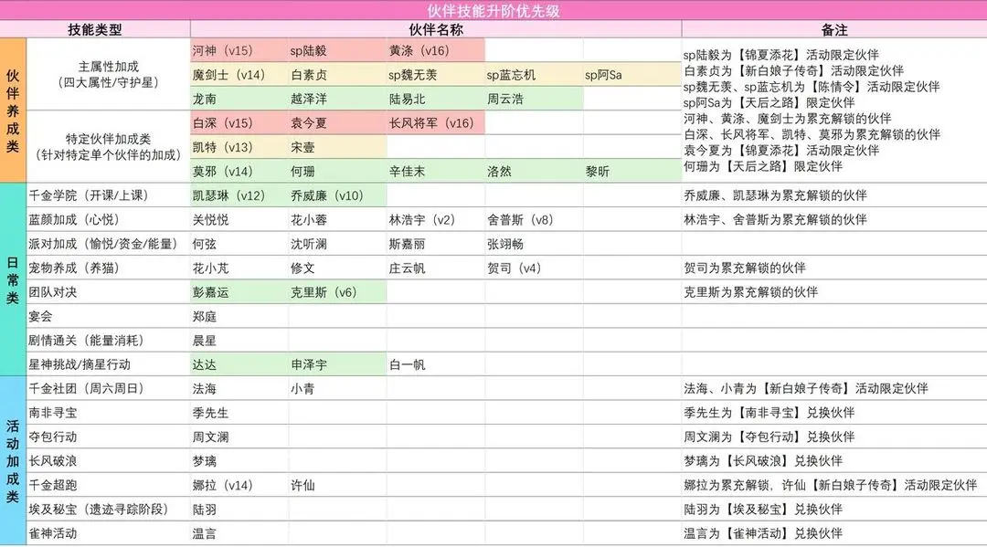 我本千金電腦版最完整的伙伴培養(yǎng)攻略4