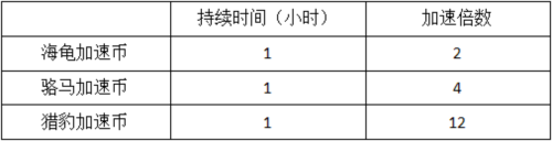 材料快速獲取攻略2