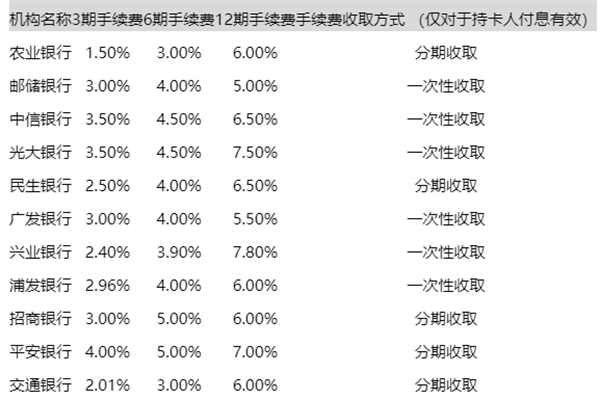 分期方式簡介1