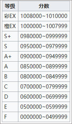 旋轉(zhuǎn)音律官方版免費版游戲攻略