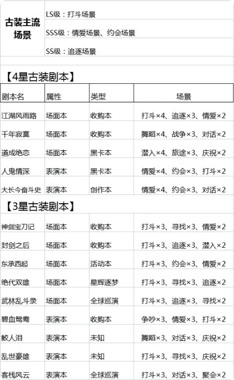 影業(yè)夢想家電腦版古裝片保姆級攻略5