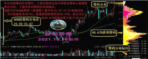 新浪財經(jīng)電腦版怎么看籌碼