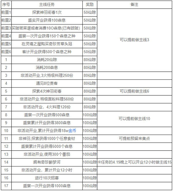 爆炒江湖鶯啼綠葉任務(wù)1