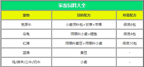 創(chuàng)造與魔法飼料大全截圖4