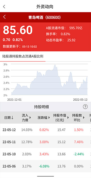 證券時(shí)報(bào)電腦版使用方法5