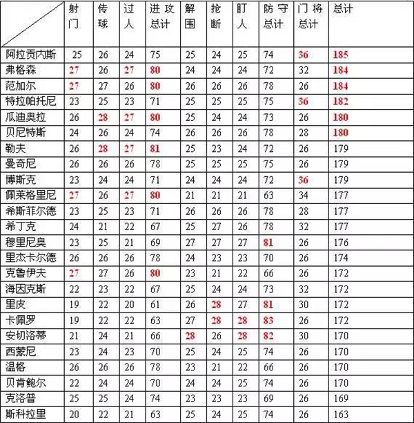 綠茵傳奇破解版常見(jiàn)問(wèn)題1