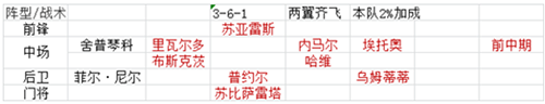 綠茵傳奇抖音版最新版陣容搭配選擇2