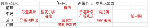 綠茵傳奇抖音版最新版陣容搭配選擇3