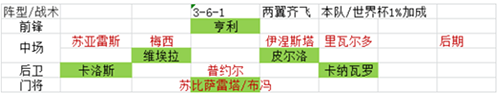 綠茵傳奇抖音版最新版陣容搭配選擇4