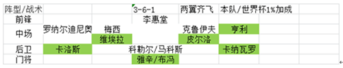 綠茵傳奇抖音版最新版陣容搭配選擇5