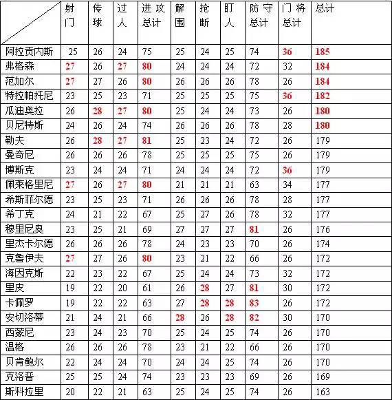 綠茵傳奇抖音版最新版教練高級(jí)攻略1