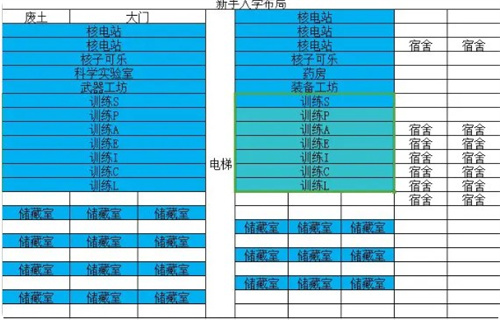 避難所從前期到后期流程及布截圖10