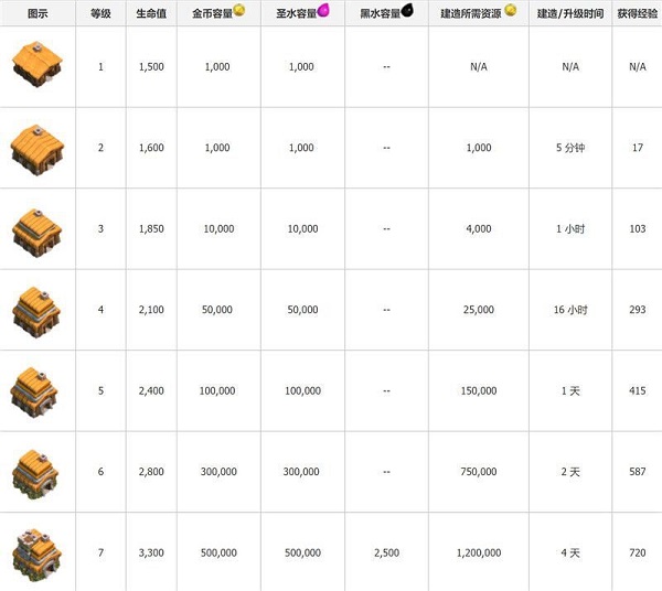 Clash Of Clans國際服電腦版新手攻略1