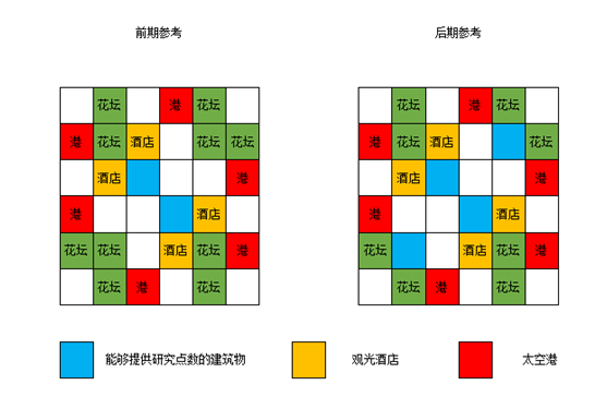 宇宙探險物語完美布局攻略2