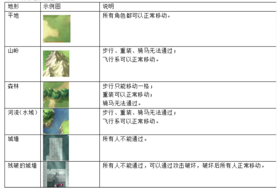 風(fēng)色軌跡新手攻略7