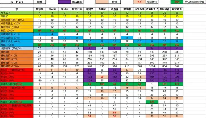 鼴鼠同行之森林之家聯(lián)機(jī)版打工攻略1