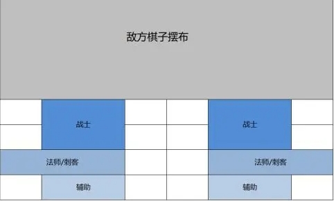 魔域口袋版充值返利版戰(zhàn)棋攻略2