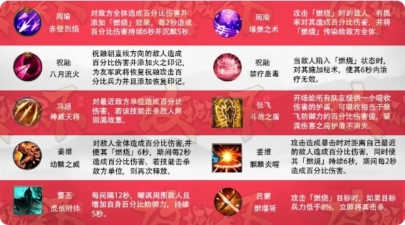 三國戰(zhàn)爭電腦版七殺星象焚萬物7