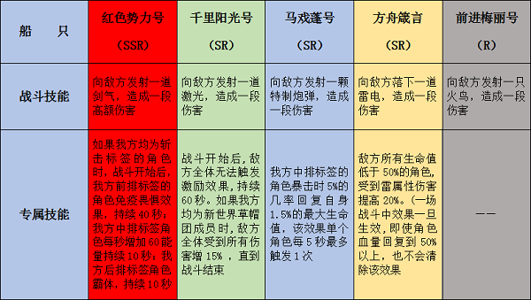 航海王啟航618折扣券版海盜船攻略6