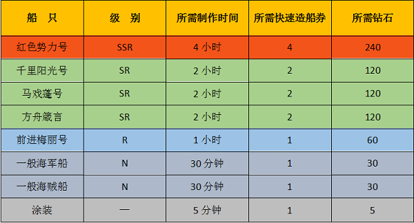 航海王啟航618折扣券版海盜船攻略5