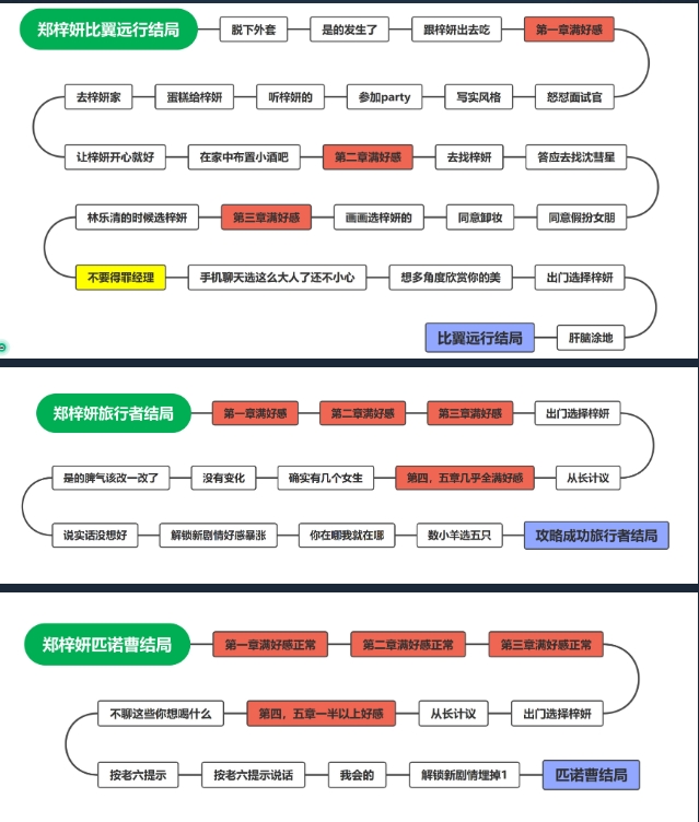 完蛋我被美女包圍了電腦版圖文版通關教程1