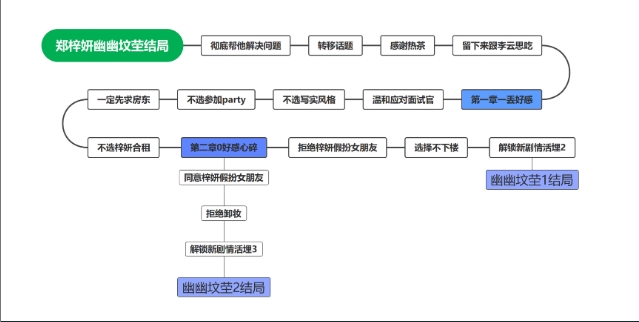 完蛋我被美女包圍了電腦版圖文版通關教程2