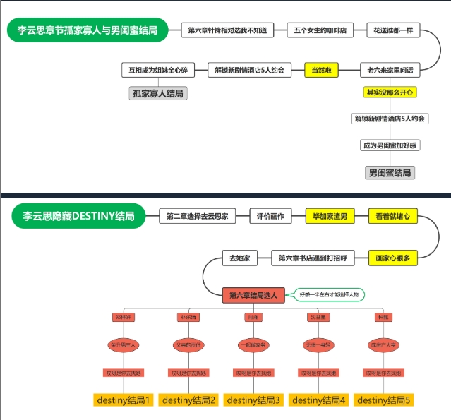 完蛋我被美女包圍了電腦版圖文版通關(guān)教程3