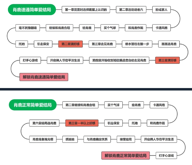 完蛋我被美女包圍了電腦版圖文版通關(guān)教程4