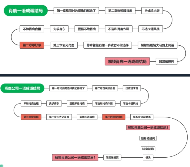 完蛋我被美女包圍了電腦版圖文版通關教程5