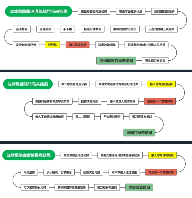 完蛋我被美女包圍了電腦版圖文版通關(guān)教程6