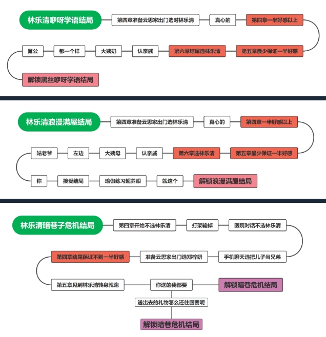 完蛋我被美女包圍了電腦版圖文版通關(guān)教程7