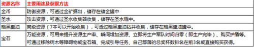 部落沖突新手攻略截圖3