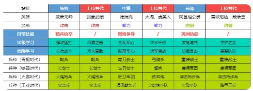 初始武將推薦5