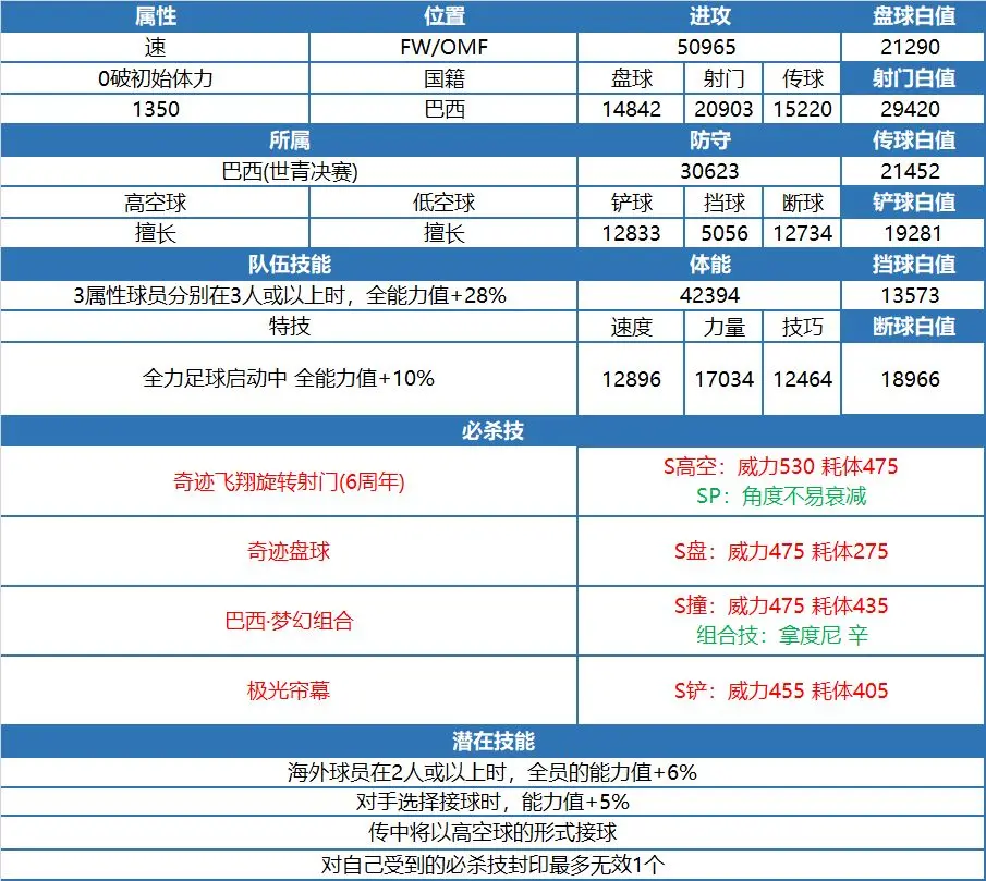 隊長小翼最強(qiáng)十一人嗶哩嗶哩版納德雷沙攻略2