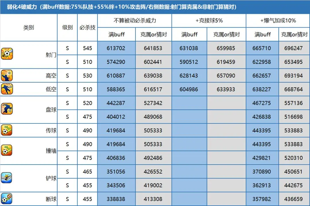 隊長小翼最強(qiáng)十一人嗶哩嗶哩版納德雷沙攻略3