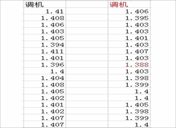 Minitab 21正版怎么做cpk