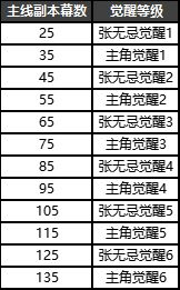 新倚天屠龍記免CD補丁版游戲攻略5