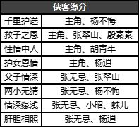 新倚天屠龍記免CD補丁版游戲攻略9