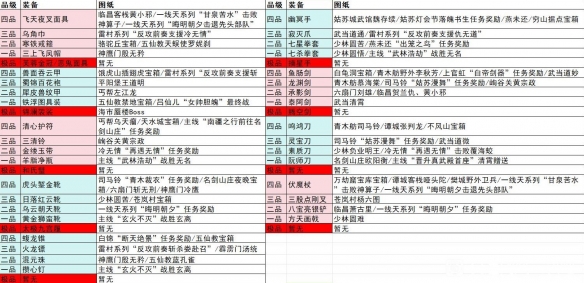 逸劍風(fēng)云決破解版裝備圖紙