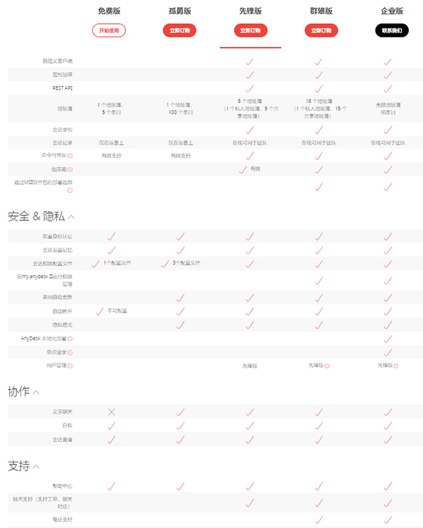 Anydesk免費(fèi)版常見問題5