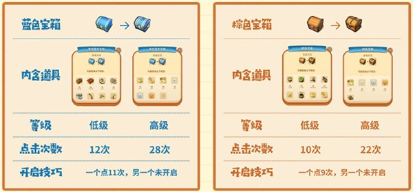 莊園合合無(wú)限體力破解版新手入門(mén)攻略17