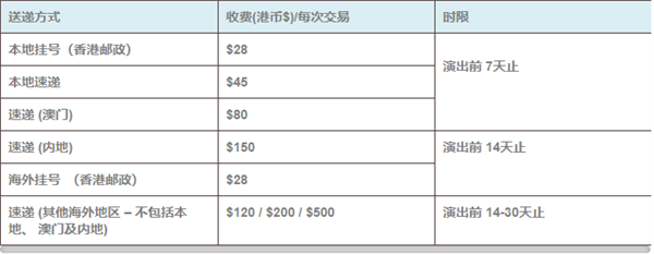 城市售票網(wǎng)官方app購票方式截圖2