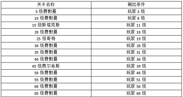 空戰(zhàn)爭鋒百度版游戲攻略3