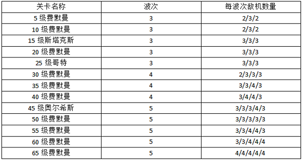 空戰(zhàn)爭鋒百度版游戲攻略4