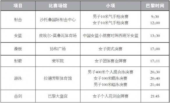 巴黎奧運會7月28日有什么比賽2