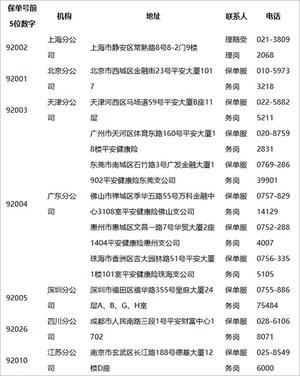 平安健康電腦版怎么報(bào)銷醫(yī)療費(fèi)？ 第1張圖片